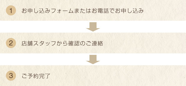 お申し込み方法